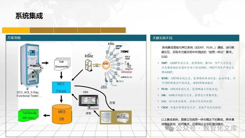 數(shù)字化智能工廠MES一體化解決方案