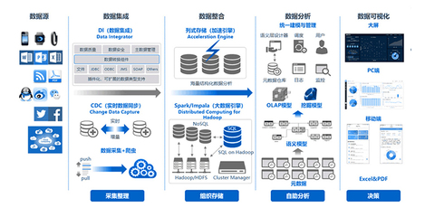 構建企業數字化協同運營中臺 數據處理的核心理念與實踐路徑